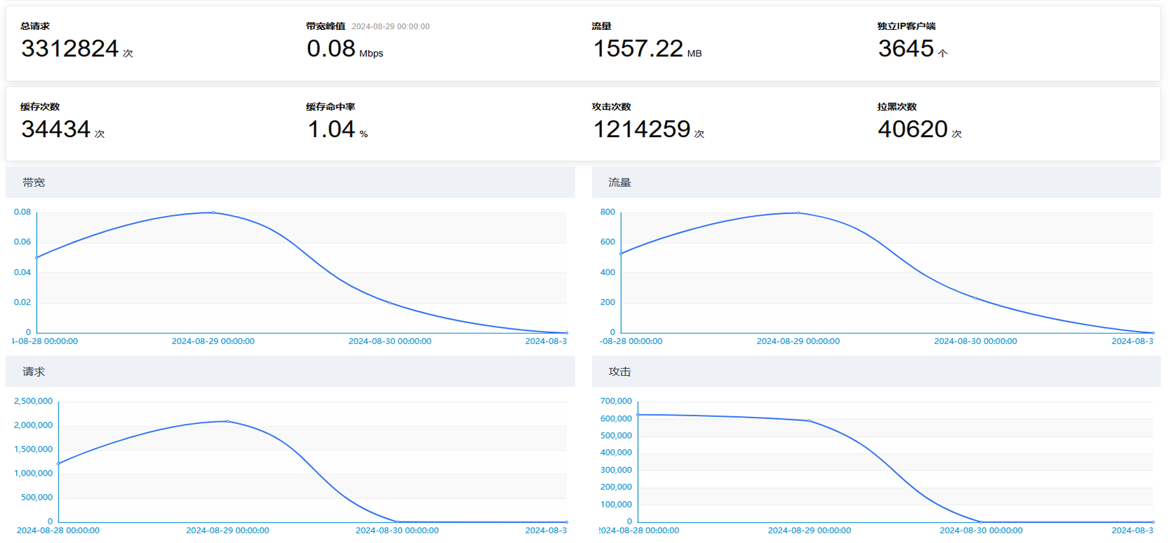 分布式DDOS CC清洗