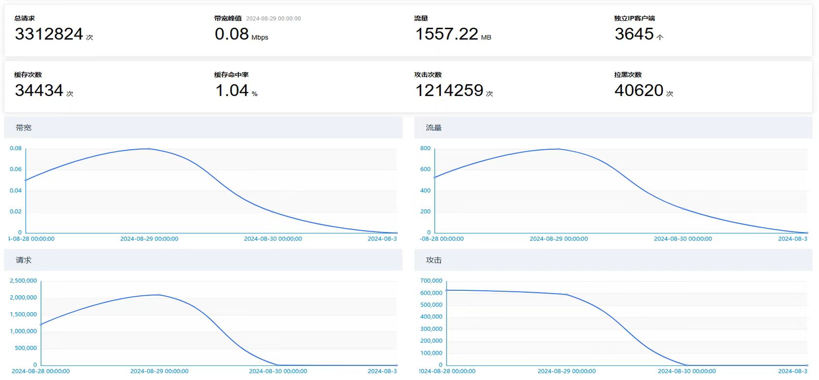 分布式DDOS CC清洗